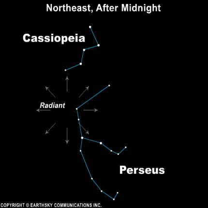 The Northeast sky after midnight. Courtesy EarthSky.org