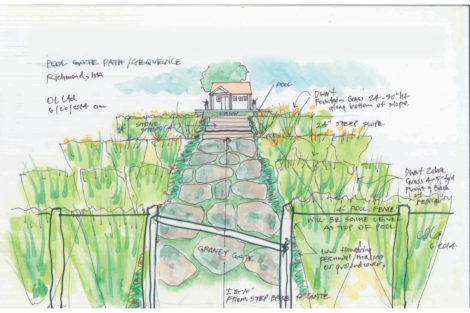 Credit: Craig Okerstrom-Lang, RLA, ASLA