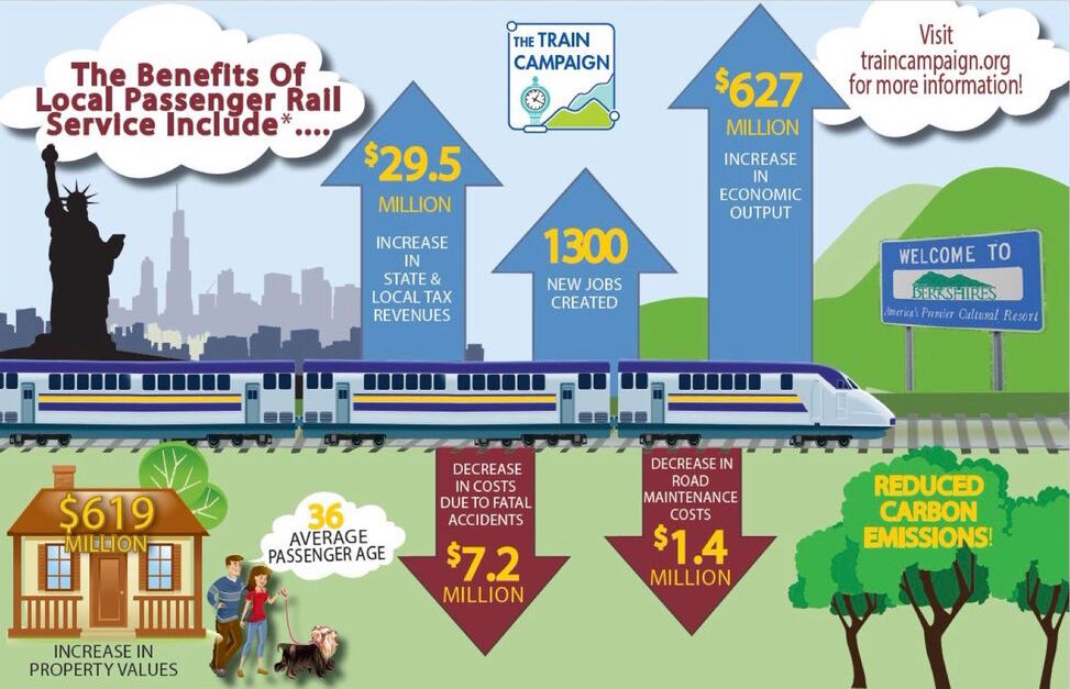 Options now abound for potential passenger rail to the Berkshires The