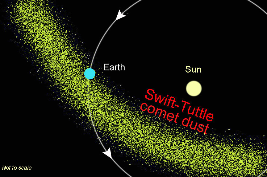 EYES TO THE SKY Perseid meteor shower sublime fireworks from outer